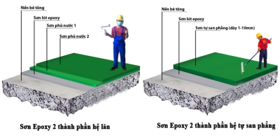Là nơi bán sơn epoxy lý tưởng mọi người tin dùng